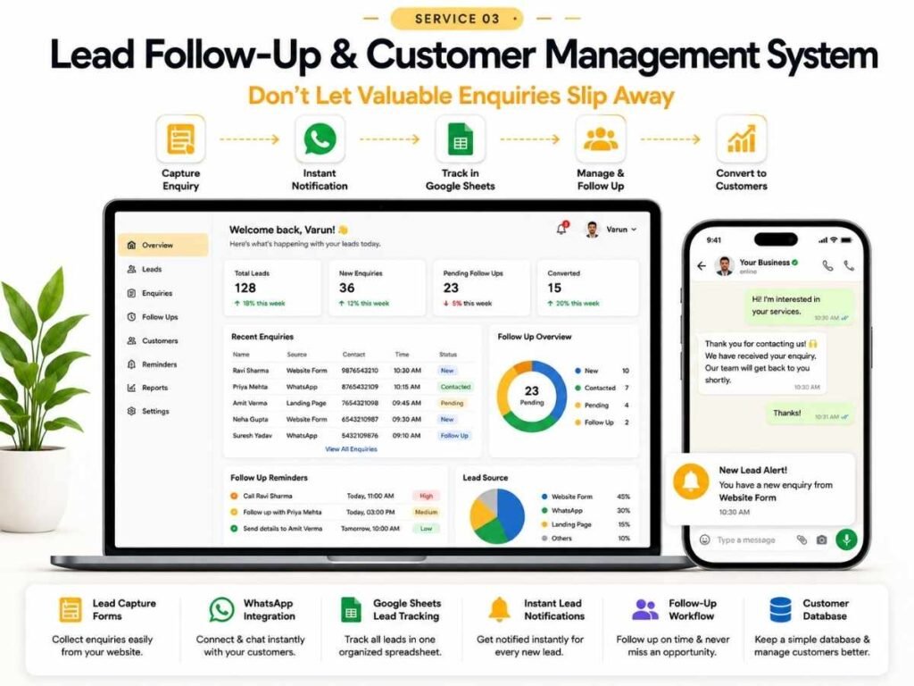 Illustration showing a lead follow-up and customer management system with lead capture forms, WhatsApp integration, Google Sheets lead tracking, instant notifications and customer enquiry management for doctors, dentists, clinics, consultants and local service businesses in Alwar by Complete Growth System.