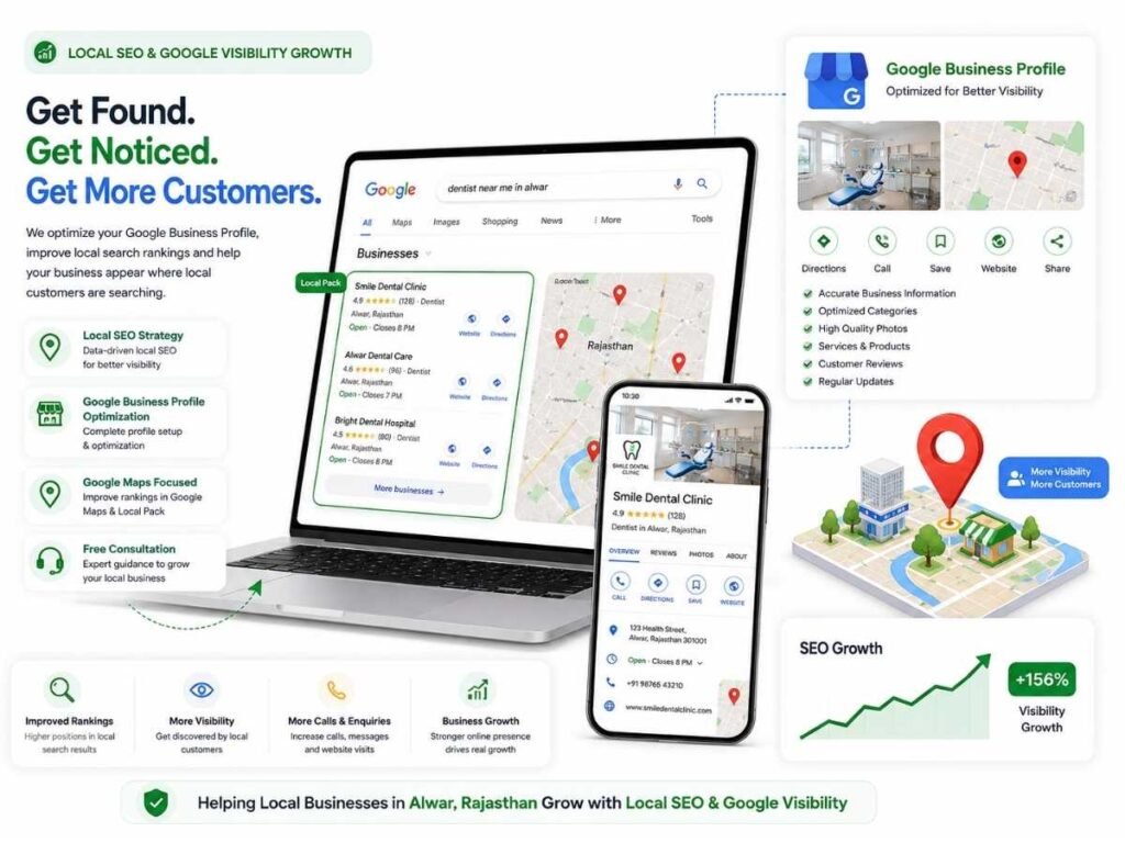 Local SEO and Google Business Profile optimization illustration showing Google Search results, Google Maps, local business listing, SEO growth chart and local visibility strategy for doctors, clinics, dentists, consultants and local businesses in Alwar, Rajasthan by Complete Growth System.